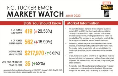 Market Watch - June 2023
