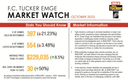 Market Watch - October 2023