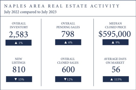 Home Prices Hold Steady in July
