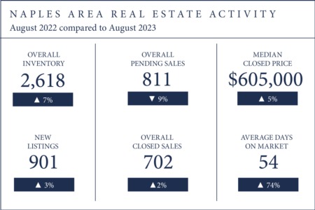 Market Resiliency Fuels Home Sales in August