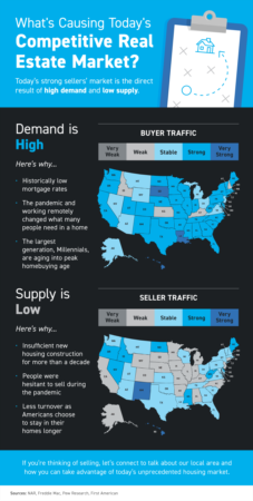  What’s Causing Today’s Competitive Real Estate Market?