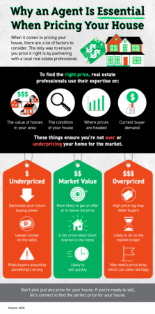 Why an Agent Is Essential When Pricing Your House