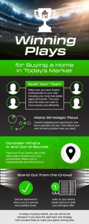 Winning Plays for Buying a Home in Today’s Market [INFOGRAPHIC]
