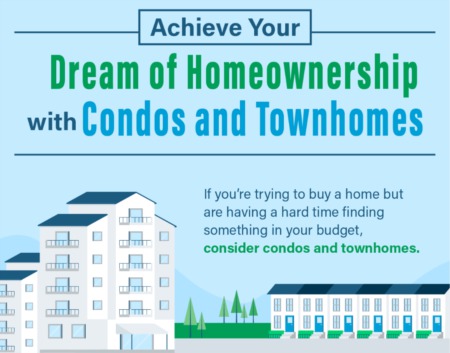 Achieve Your Dream of Homeownership with Condos and Townhomes