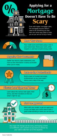   Applying for a Mortgage Doesn’t Have To Be Scary [INFOGRAPHIC]