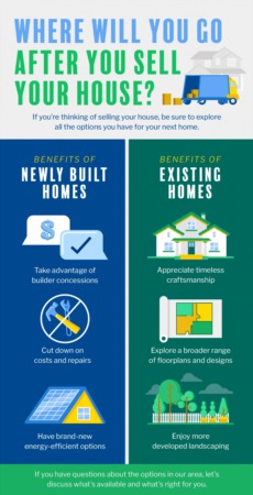 Where Will You Go After You Sell Your House? [INFOGRAPHIC]