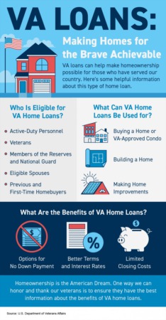 VA Loans: Making Homes For The Brave Achievable