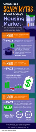 Unmasking Scary Truths About Today's Housing Market