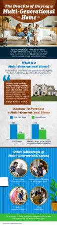 The Benefits of Buying A Multi Generational Home
