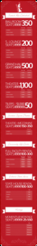 [Infographic] Average Pricing for Indianapolis Wedding Venues
