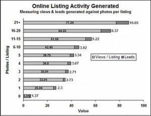 A Pictures Worth A Thousand Words When Selling Your Indianapolis Home