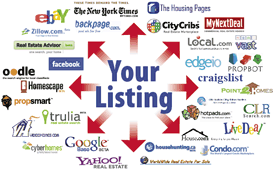 Marketing Matters When Selling Your Indianapolis Home