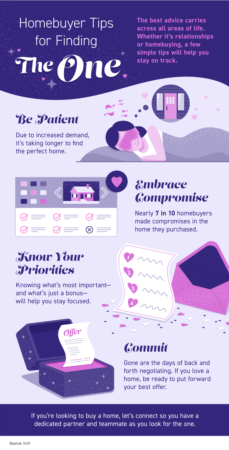 Homebuyer Tips for Finding the One [INFOGRAPHIC]