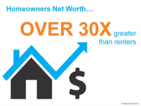 Denver Homeownership's Impact On Net Worth