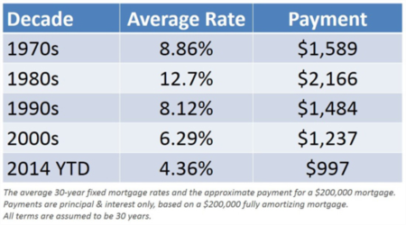 Hey Colorado Buyers and Real Estate Professionals do you Agree with Freddie Mac? Doubtful Rates Will Return to Recent Lows