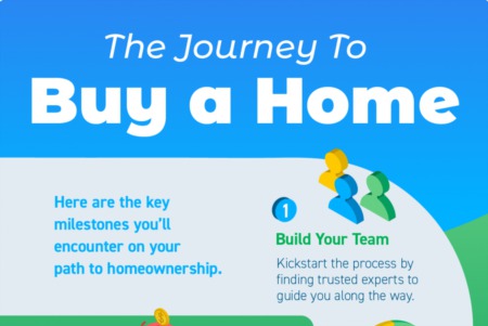 The Journey To Buy a Home
