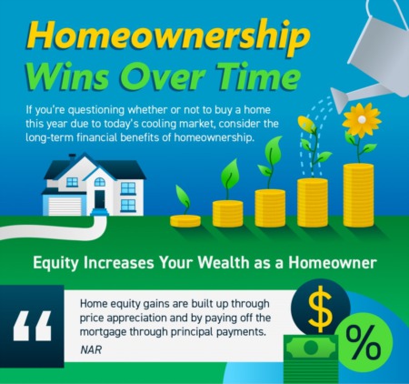 Homeownership Wins Over Time
