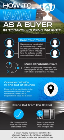How To Win as a Buyer in Today’s Housing Market [INFOGRAPHIC]