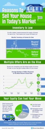 Reasons To Sell Your House Today [INFOGRAPHIC]