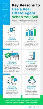 Key Reasons To Use a Real Estate Agent When You Sell [INFOGRAPHIC]