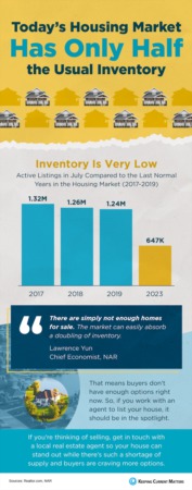 Today’s Housing Market Has Only Half the Usual Inventory [INFOGRAPHIC]