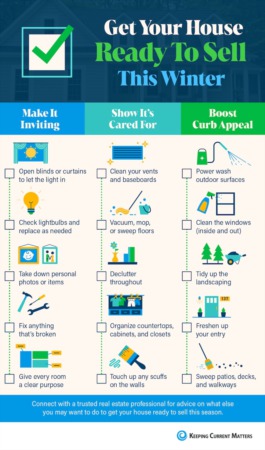 Get Your House Ready To Sell This Winter [INFOGRAPHIC]