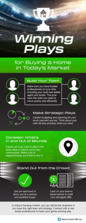 Winning Plays for Buying a Home in Today’s Market [INFOGRAPHIC]
