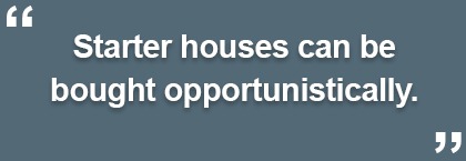 The Impact of Low Rates on the St. Louis Market