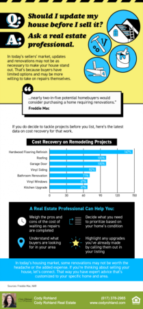 Should You Update Your House Before Selling? Ask a Real Estate Professional. [INFOGRAPHIC]