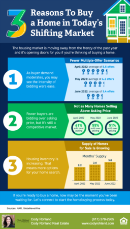 Three Reasons To Buy a Home in Today’s Shifting Market [INFOGRAPHIC]