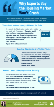 Why Experts Say the Housing Market Won’t Crash [INFOGRAPHIC]
