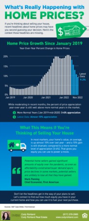 What’s Really Happening with Home Prices? [INFOGRAPHIC]