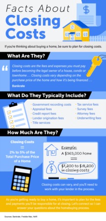 Facts About Closing Costs [INFOGRAPHIC]