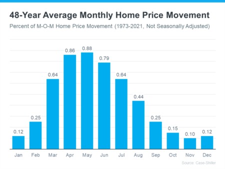 Don’t Fall for the Next Shocking Headlines About Home Prices