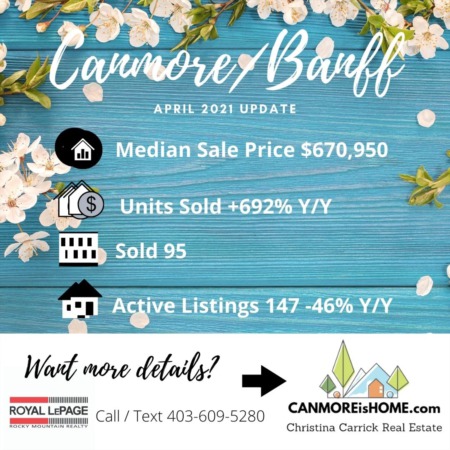 Bow Valley Market Update April 2021