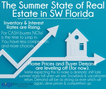 The Summer 2022 State of Real Estate