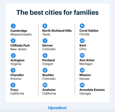Arlington Ranks #3 on Top Family Friendly Cities 