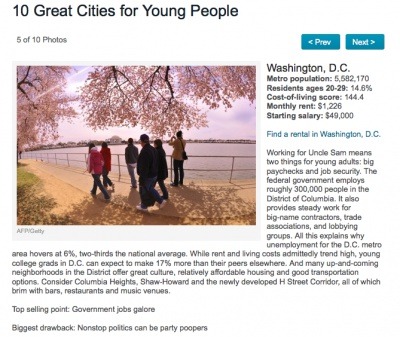 DC Ranked 5th Best City For Young People
