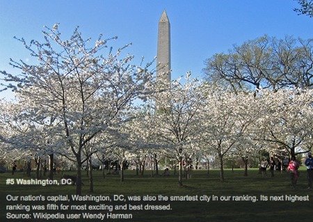 DC is 5th Best City for 2013
