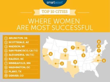Arlington Named Top City for Successful Women