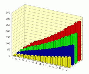 Oversupply...time to fly?