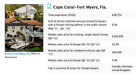 Fort Myers Real Estate Garnering Global Interest