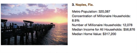 Naples 3rd Nationally For Millionaires