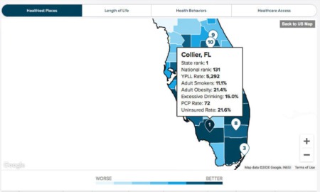Collier The Healthiest County in Florida
