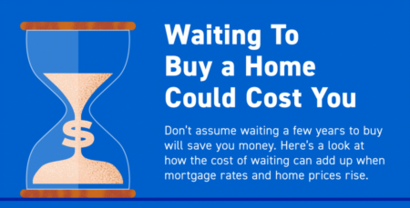 Waiting To Buy a Home Could Cost You