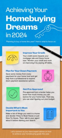 Achieving Your Homebuying Dreams in 2024