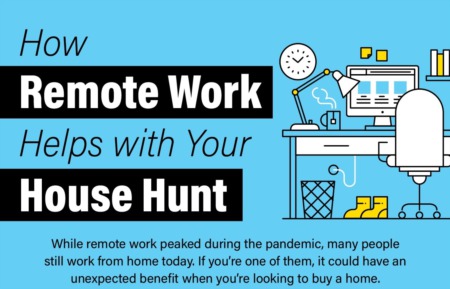 How Remote Work Helps You with Your House Hunt (INFOGRAPHICS)