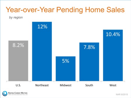 Tuesday Morning Coffee-Strong June Pending Home Sales