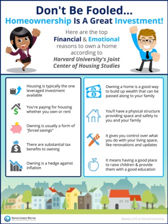 Don't Be Fooled... Homeownership Is A Great Investment!