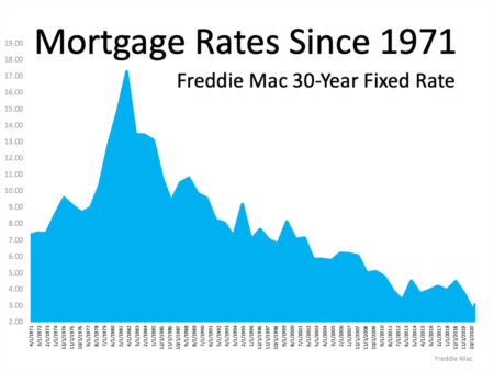 Buyer & Seller Perks in Today’s Housing Market